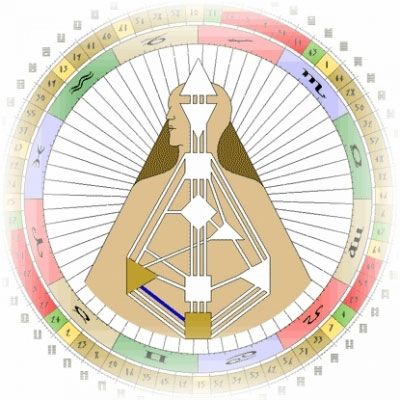 Дизайн Человека расшифровка карты бесплатно, самостоятельно