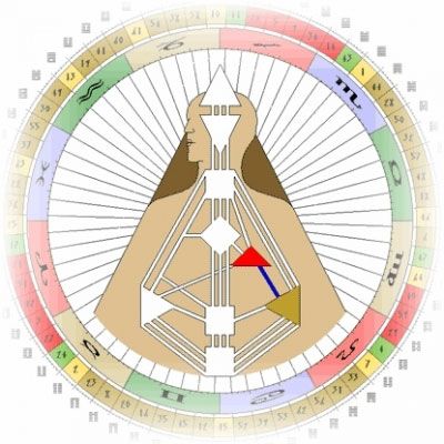 Племенная Сексуальность. Часть 3